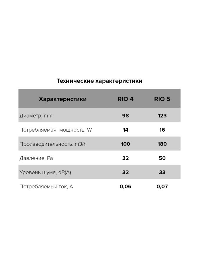 RIO 4C gray metal, Вентилятор осевой вытяжной с обратным клапаном D 100, декоративный RIO 4C gray metal, Вентилятор осевой вытяжной с обратным клапаном D 100