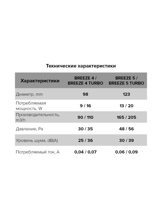 BREEZE 4C Dark gray metal, Вентилятор осевой вытяжной с обратным клапаном D 100, декоративный BREEZE 4C Dark gray metal