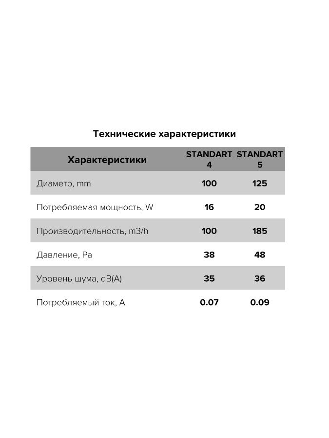 STANDARD 4-02, Вентилятор осевой вытяжной с индикацией работы и тяговым выключателем D 100 STANDARD 4-02