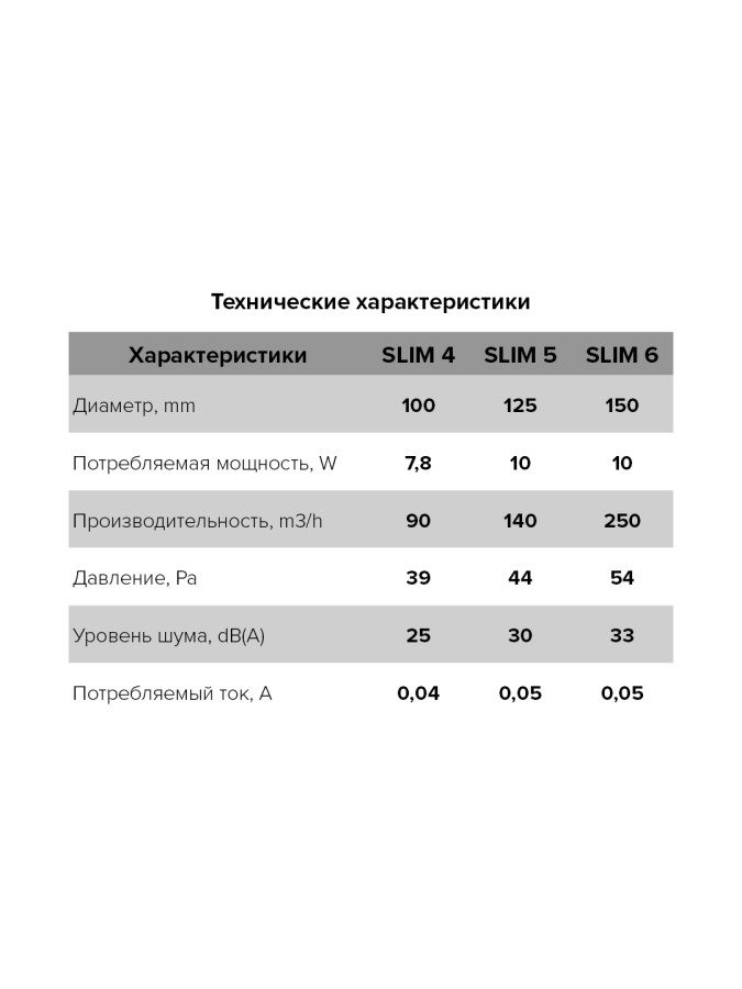 SLIM 4C-02, Вентилятор осевой вытяжной с обратным клапаном, шнуровым тяговым выключателем D 100 SLIM 4C-02