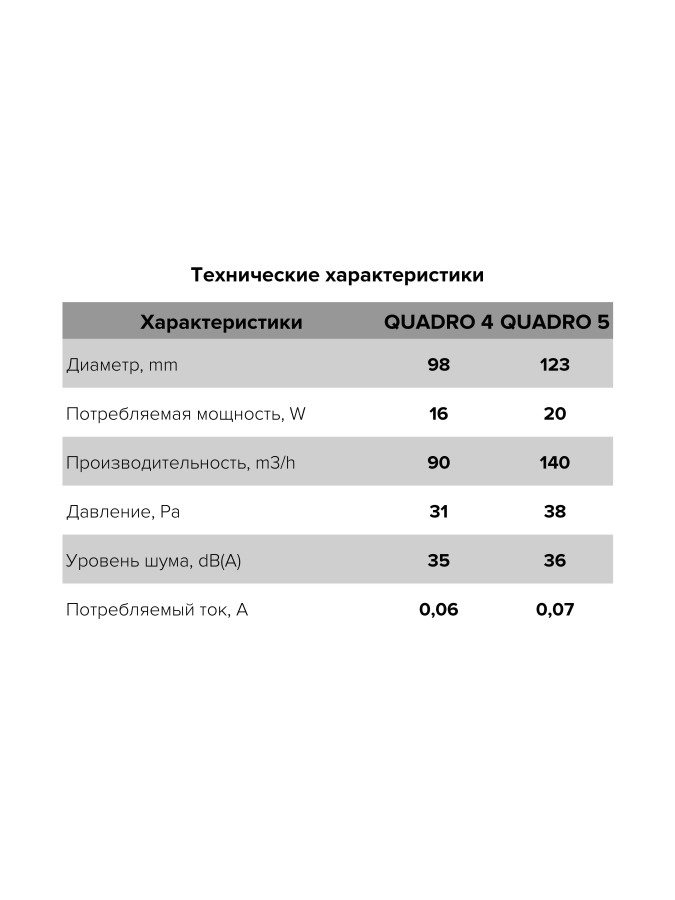 QUADRO 4-02, Вентилятор осевой вытяжной с шнуровым тяговым выключателем D100 QUADRO 4-02