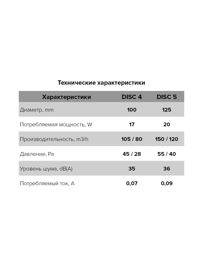 DISC 4, Вентилятор осевой вытяжной D 100 DISC 4