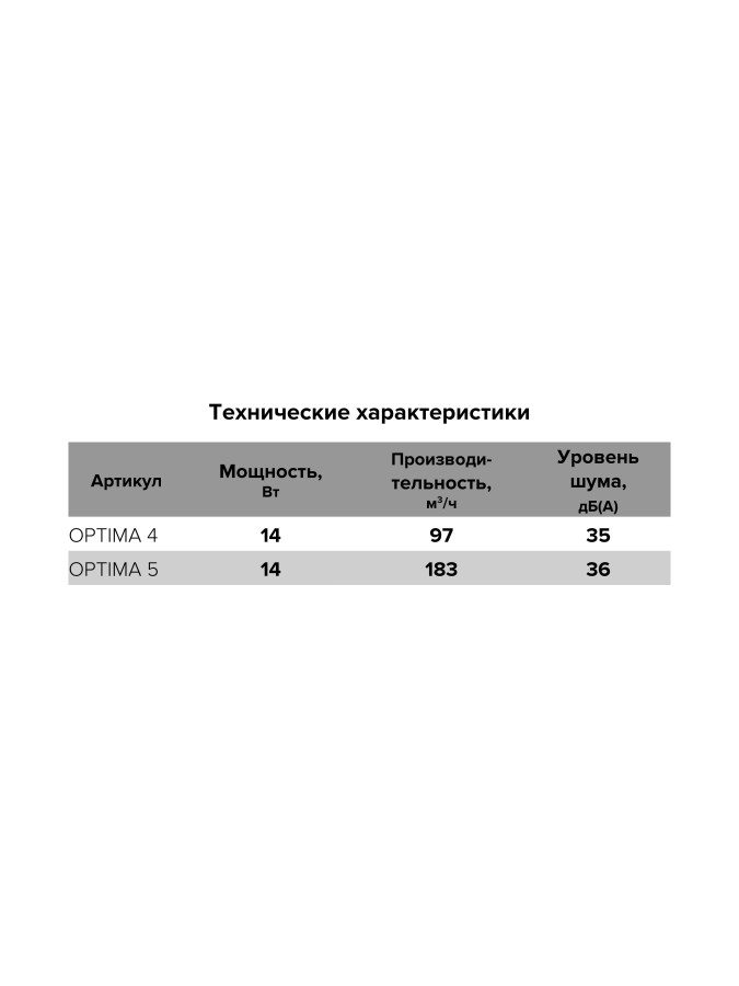 OPTIMA 4-02, Вентилятор осевой вытяжной со шнуровым тяговым выключателем D 100 OPTIMA 4-02