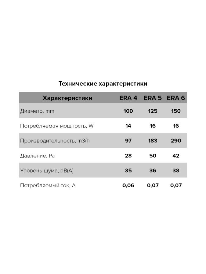 ERA 4, Вентилятор осевой вытяжной с антимоскитной сеткой D100 ERA 4