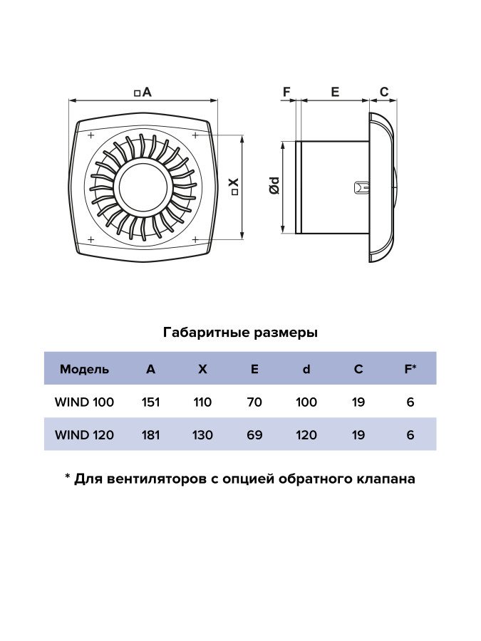 WIND 100, Вентилятор накладной WIND 100