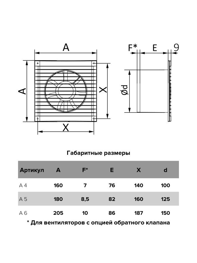 A 4, Вентилятор осевой вытяжной  D 100 A 4