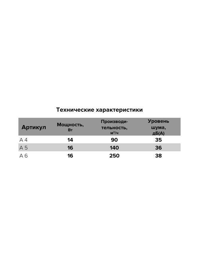 A 4, Вентилятор осевой вытяжной  D 100 A 4