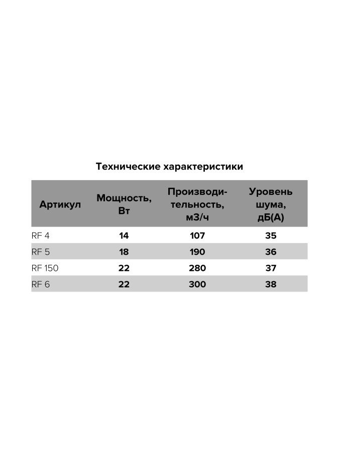 RF 4S, Вентилятор осевой вытяжной c антимоскитной сеткой D 100 RF 4S