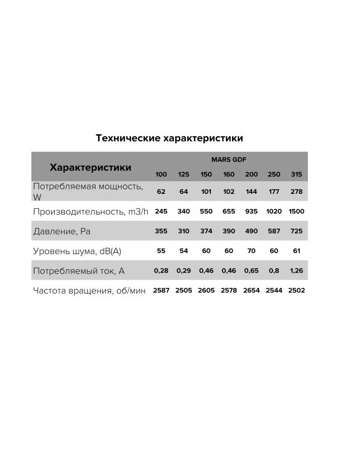 MARS GDF 160, Вентилятор центробежный канальный D 160 MARS GDF 160