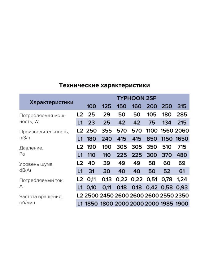 Вентилятор канальный TYPHOON, 2скор., D100, ERA PRO TYPHOON 100-2SP