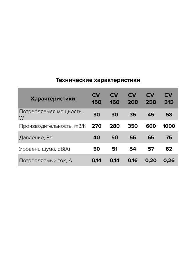 CV-250 Вентилятор осевой канальный металлический CV-250