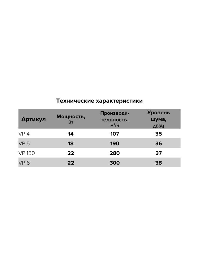 VP 4, Вентилятор осевой канальный вытяжной D 100 VP 4