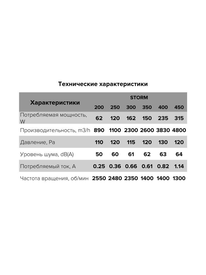 Storm YWF4E 350, Вентилятор осевой с квадратным фланцем D 350 Storm YWF4E 350