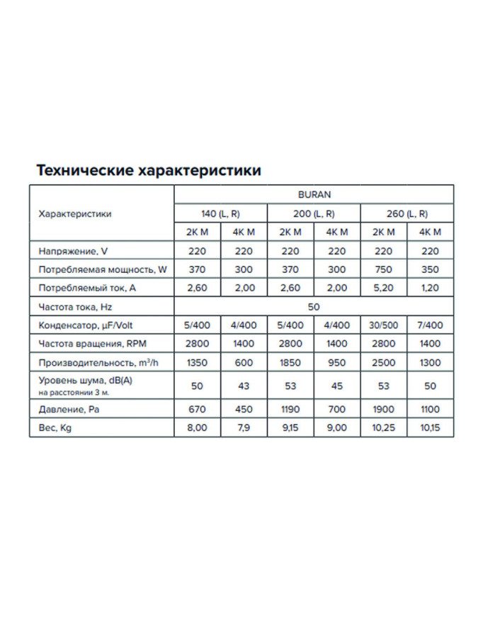 Вентилятор радиальный BURAN 200 2K M R (220В, 2-х полюсной, правосторонний, 1850 м3/ч) BURAN 200 2K M R