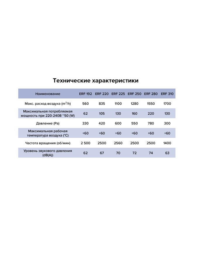 Вентилятор крышный ERF 220 (220В, 420 Pa,  810 м3/ч) ERF 220