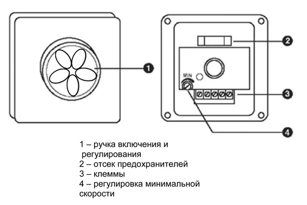 Регулятор скорости SRE-2,5 SRE-2,5