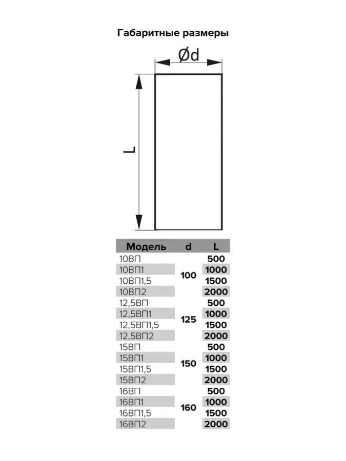 Воздуховод круглый ПВХ D125, L 1,5м, 12,5ВП1,5 12,5ВП1,5