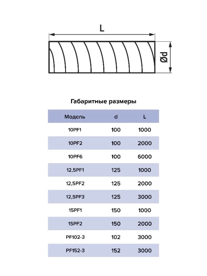 12,5PF2, Воздуховод гибкий армированный ПВХ D125, L   2м 12,5PF2