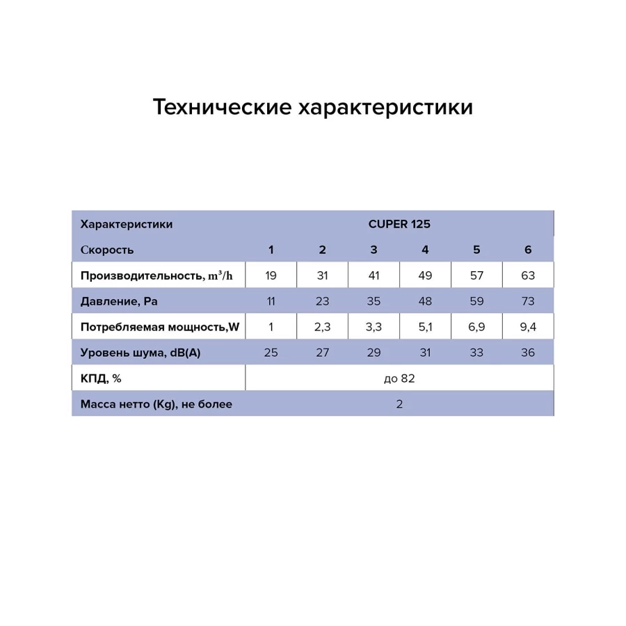 Рекуператор тепла CUPER D125 приточно-вытяжной CUPER D125